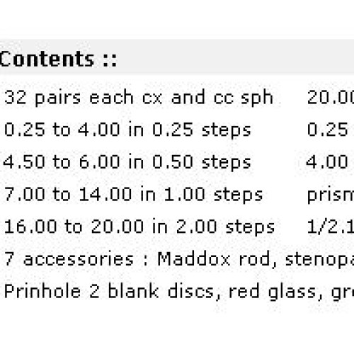 Trial lens sets